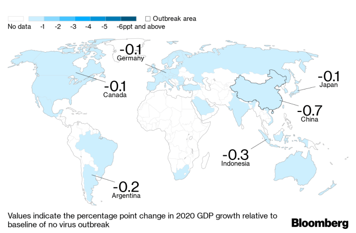 GDP