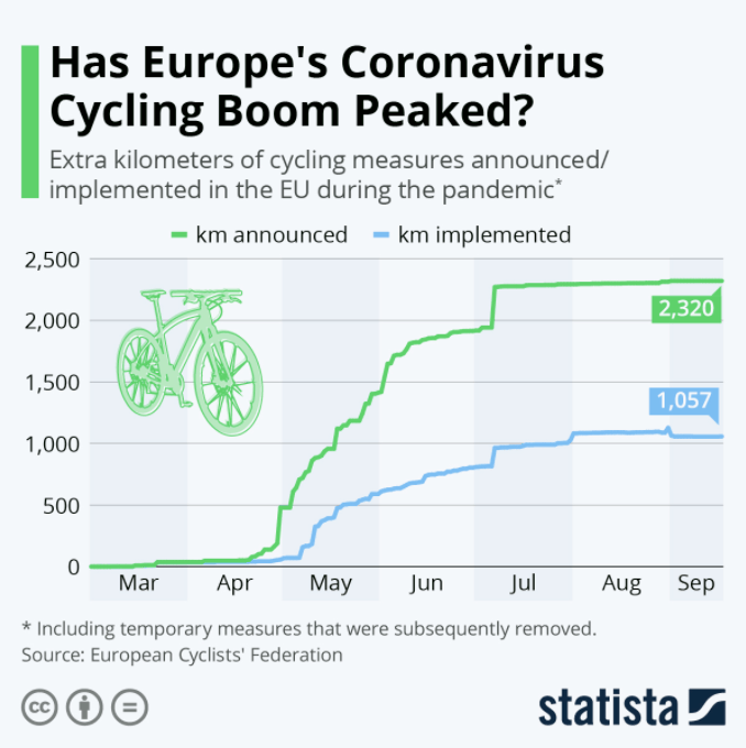Statista